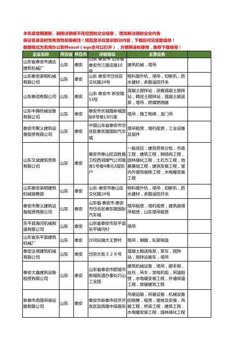 新版山东省泰安塔吊工商企业公司商家名录名单联系方式大全19家