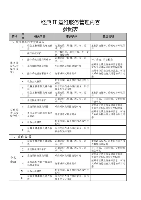 经典IT运维服务管理内容