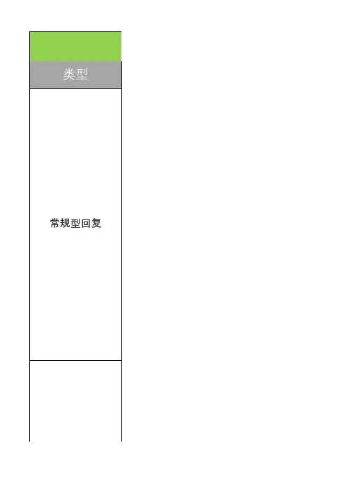 外卖好评回复模板