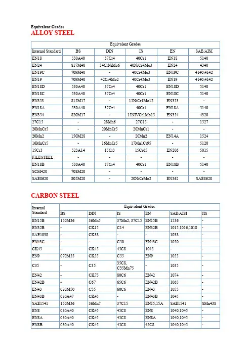 steel grades