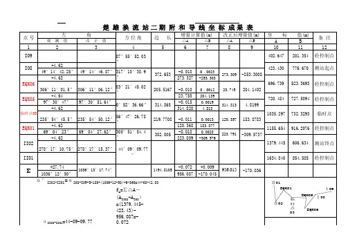 附合导线坐标计算表