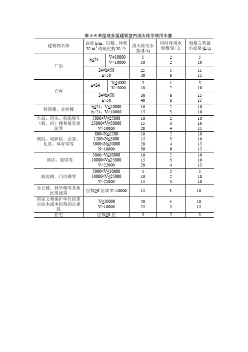表4建筑室内消火栓系统用水量