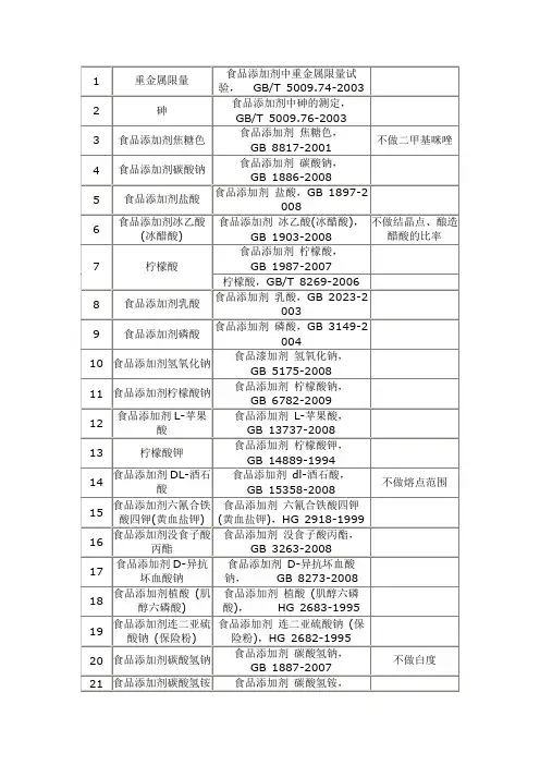 常见食品添加剂检测方法汇总