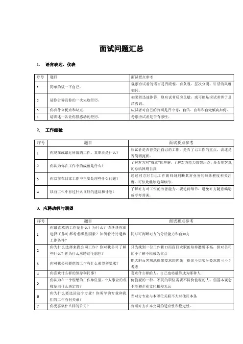面试经典问题回答技巧大公开(及注意事项)
