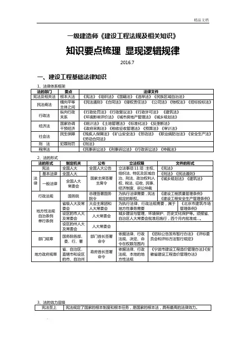 一级建造师法规总结