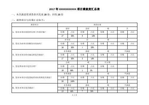 满意度调查汇总表