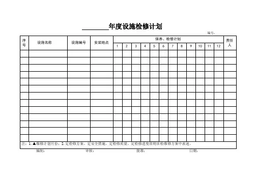 设备检维修计划
