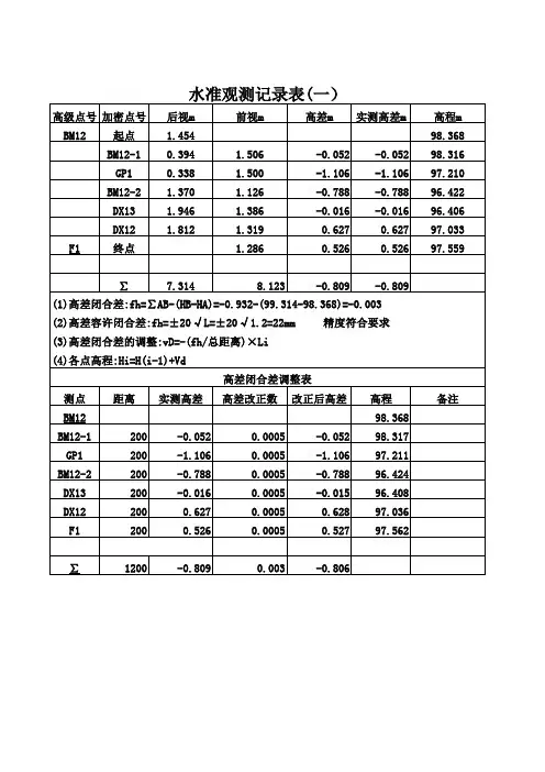 水准点平差计算表
