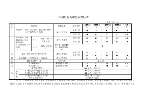山东省造价咨询服务费收费标准 2