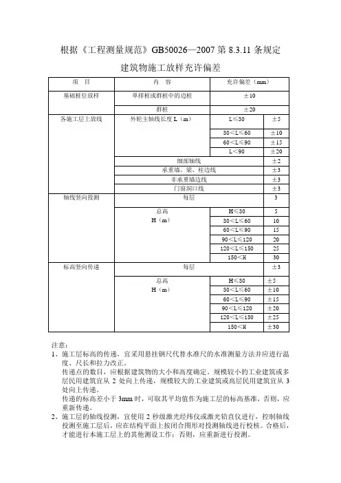工程测量规范