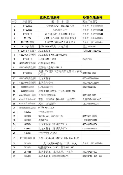 常用动力转向器对照表2016