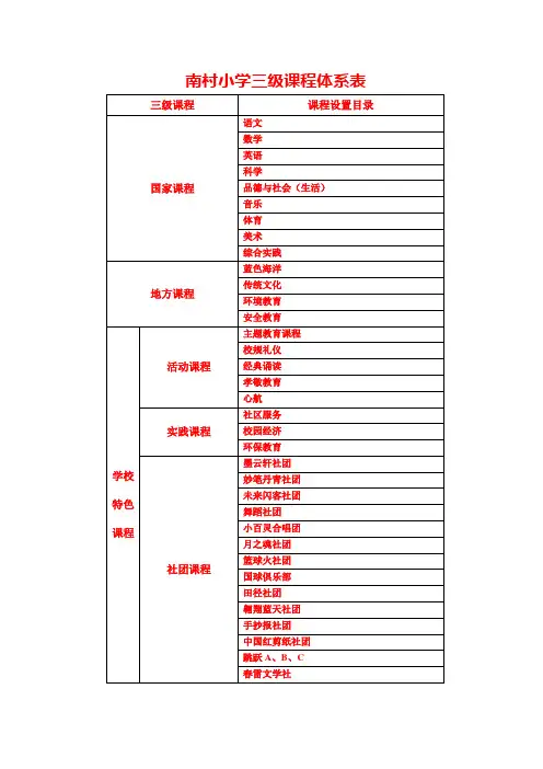 三级课程体系表