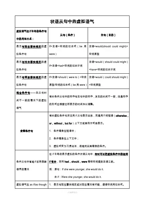 虚拟语气表格归纳 2