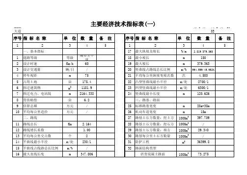 主要经济技术指标表.