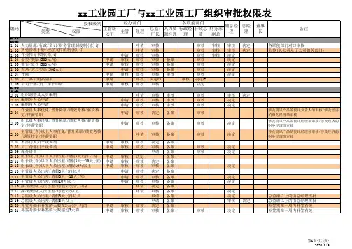 公司授权审批权限表(附件)
