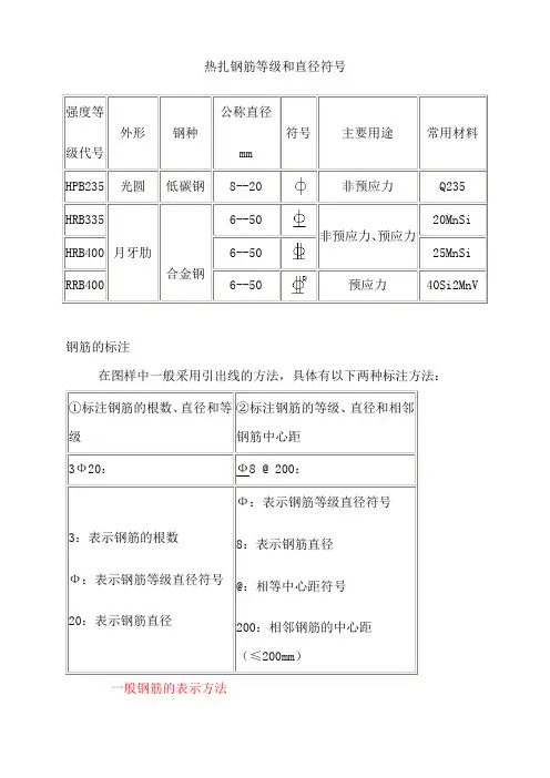 钢筋符号大全 3