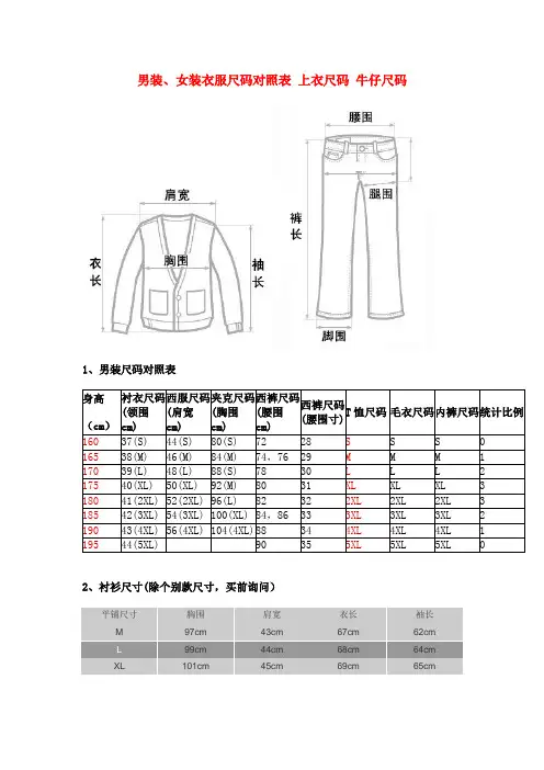 男装、女装衣服尺码对照表,国际标准