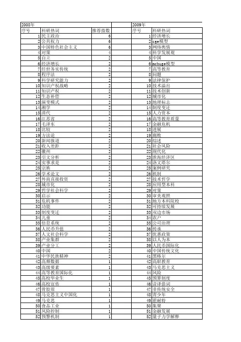 【国家社会科学基金】_哲学社会科学研究_基金支持热词逐年推荐_【万方软件创新助手】_20140811