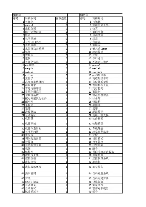【微计算机信息】_可视化_期刊发文热词逐年推荐_20140722