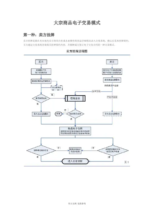 大宗商品电子交易流程图