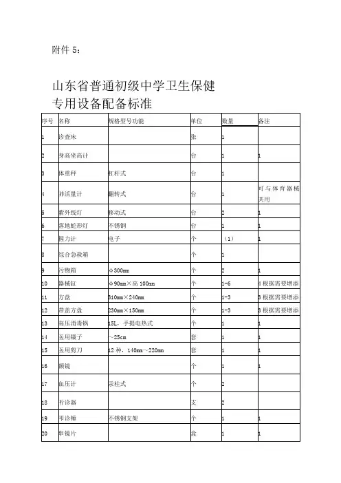 学校卫生室配备标准