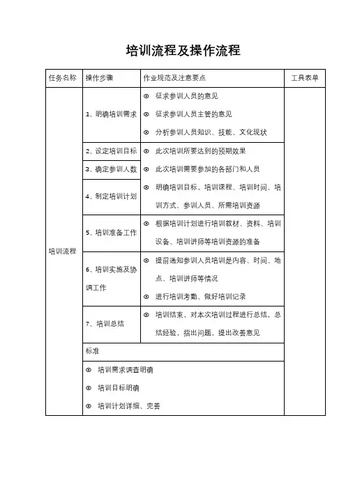 培训流程及操作流程