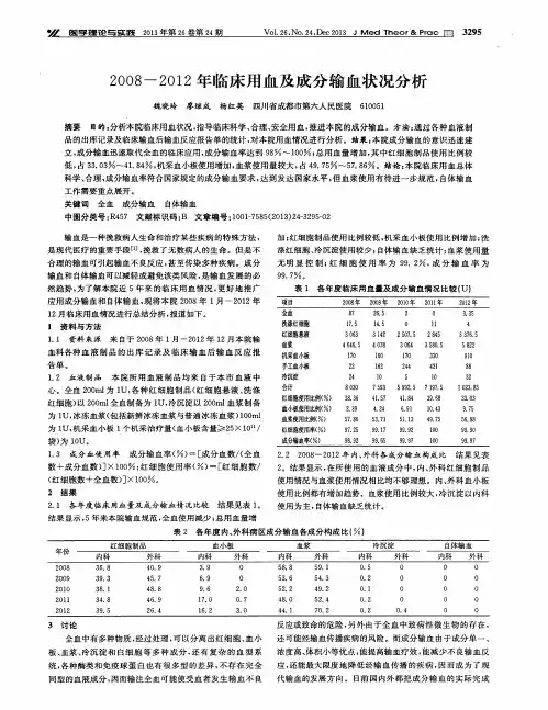 2008—2012年临床用血及成分输血状况分析