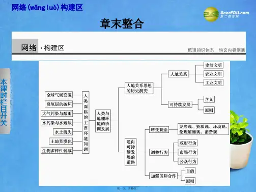 高中地理 第四章 章末整合课件 中图版必修2