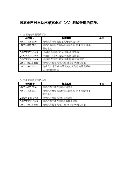 国家电网对电动汽车充电桩(机)测试采用的标准20160612