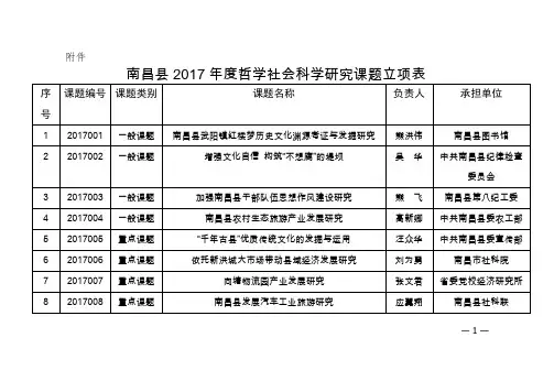 南昌2017年哲学社会科学研究课题立项表