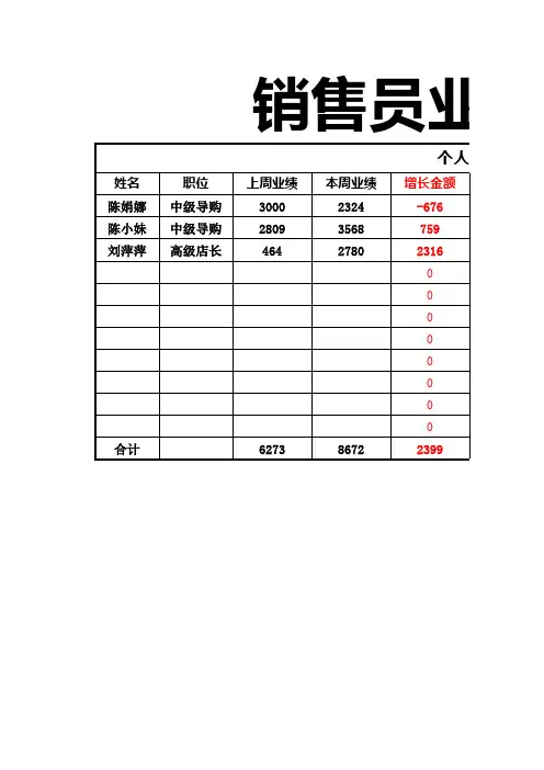 销售员业绩对比表
