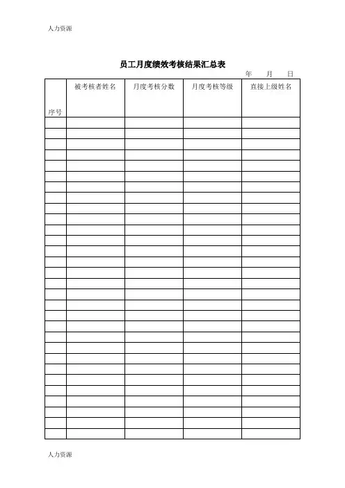 【人力资源】员工月度绩效考核结果汇总表资料