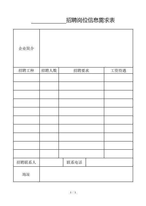 招聘岗位信息需求表
