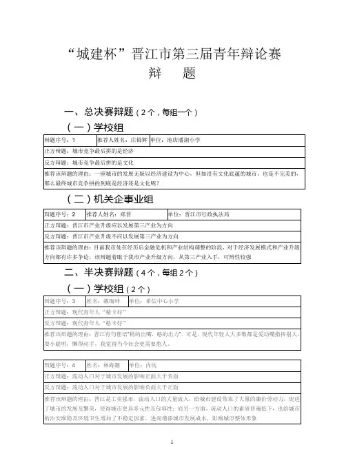 城建杯晋江市第三届青年辩论赛
