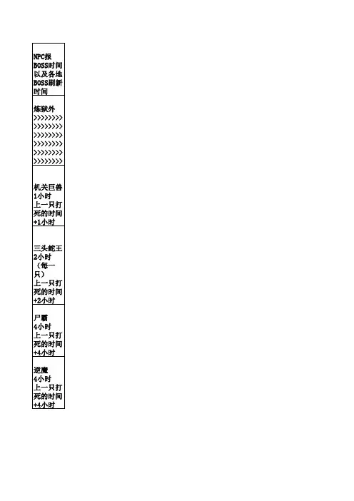 传奇世界NPC报BOSS时间以及各地BOSS刷新时间