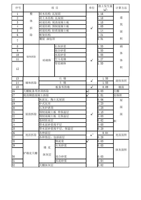 河北房建拆除定额拆除系数