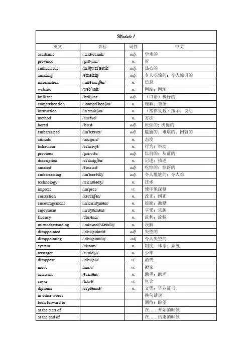 高中英语外研版必修一M1-M6单词表