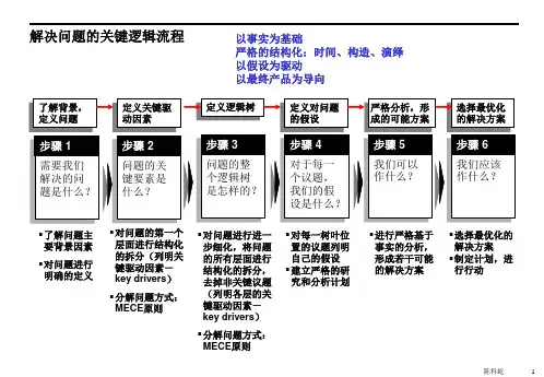 解决问题的关键逻辑流程