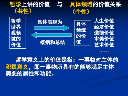 第十二课实现人生的价值(价值观、人生观)Y