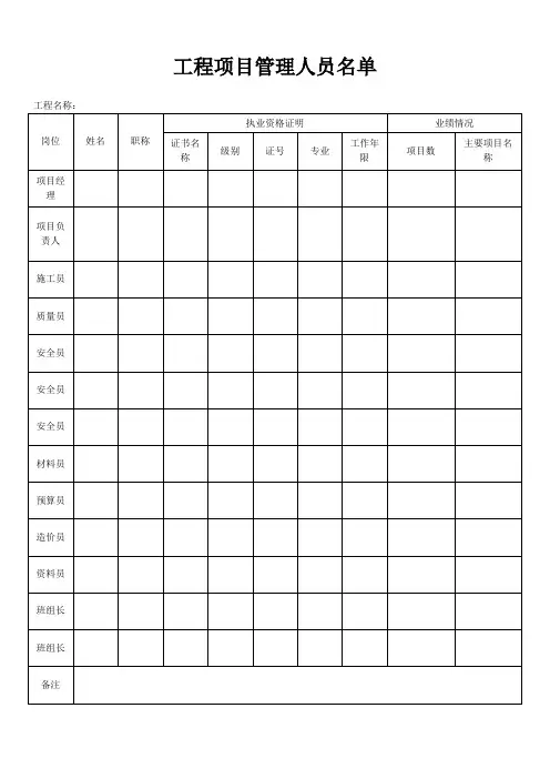 工程项目管理人员名单 2