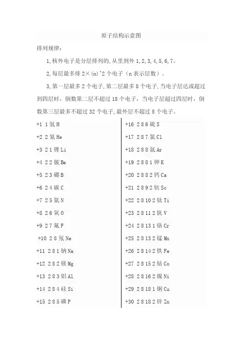 原子结构示意图