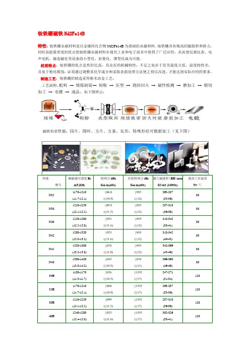 钕铁硼磁铁Nd2Fe14B