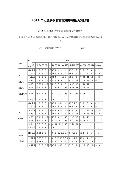 2011年无缝碳钢管管道壁厚和压力对照表