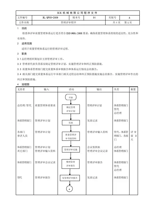 管理评审程序