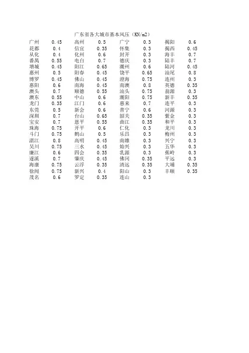 广东省各大城市基本风压