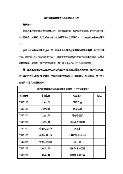 第四批高等学校特色专业建设点名单