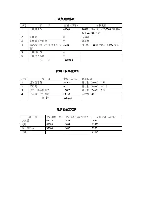 总投资估算表