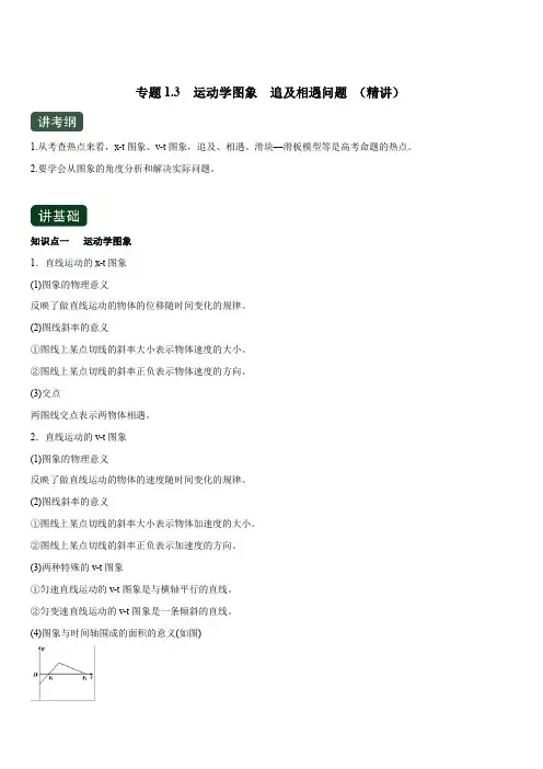 2020年高考物理一轮复习讲练测 专题1.3 运动学图象 追及相遇问题 (精讲) 含解析