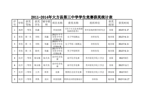 c32121学校2011—2014各学科学生竞赛获奖名册