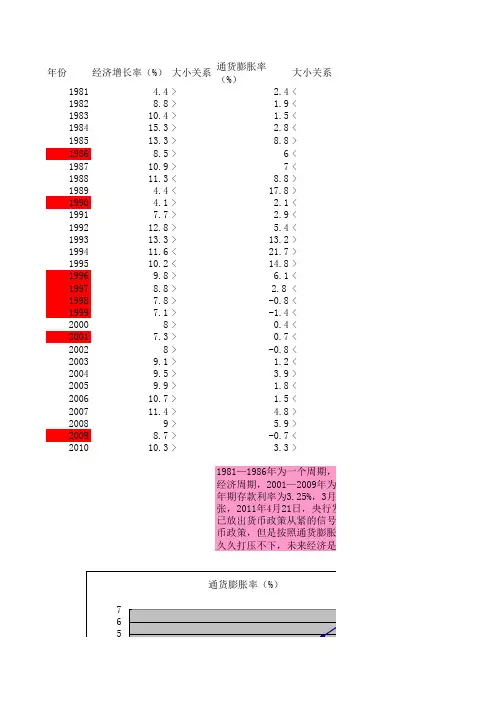 我国宏观经济周期分析